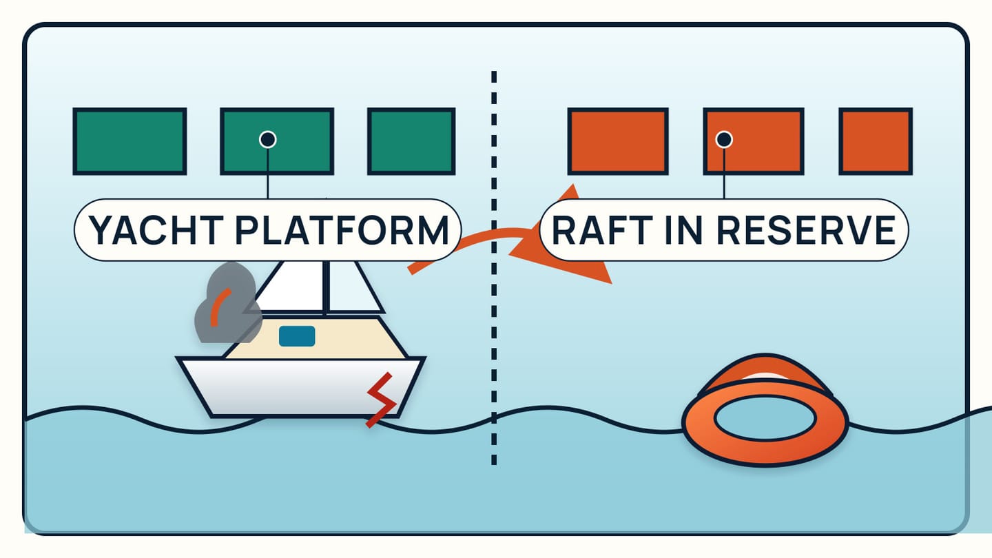 A damaged yacht remains the larger sheltered search target while an exposed life raft is held in reserve