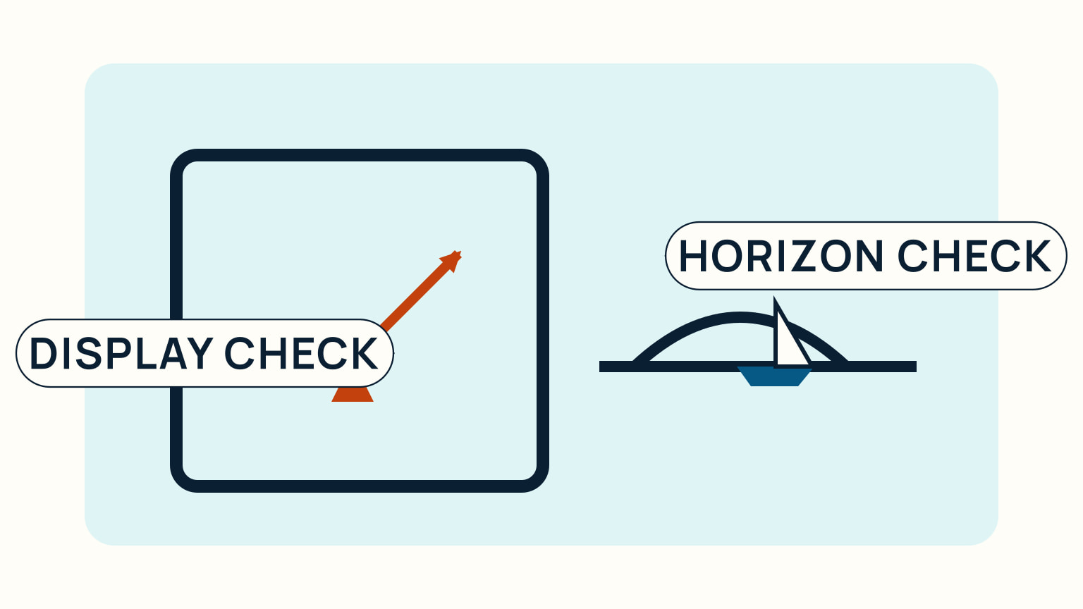 A watch routine links an AIS display check with a separate horizon check.