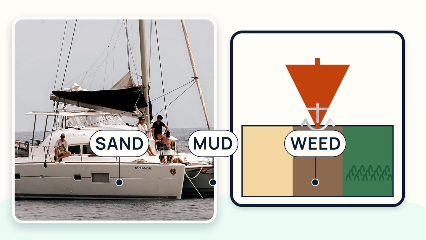 An anchored sailboat photograph beside distinct sand, mud, and weed seabed patches