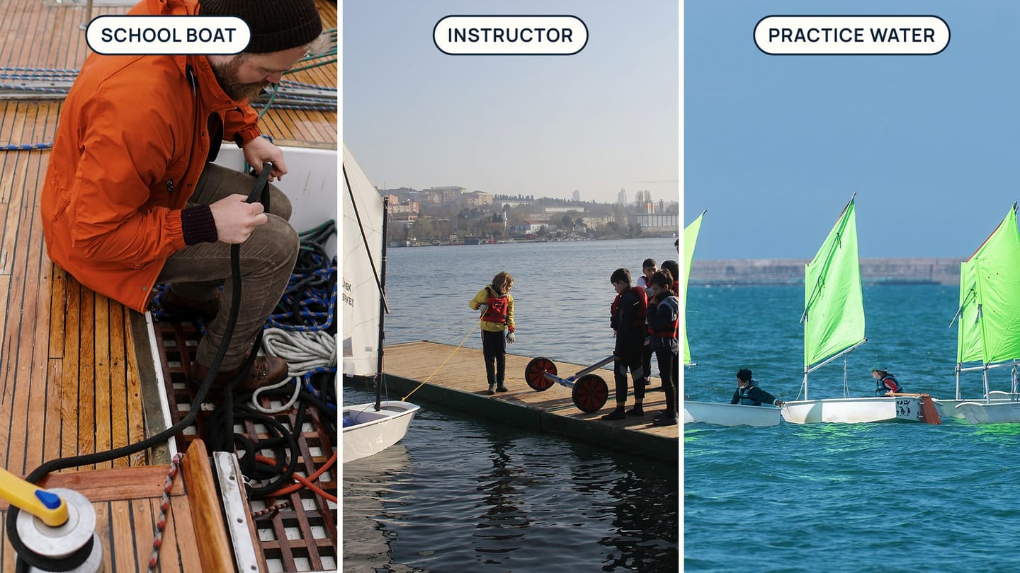 Panels labelled SCHOOL BOAT, INSTRUCTOR, and PRACTICE WATER show a yacht deck, a dockside class, and training dinghies