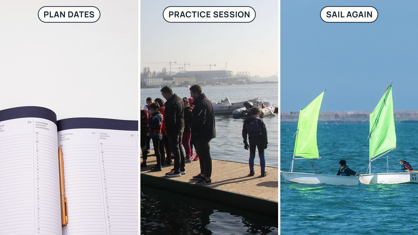 A planner, a dockside lesson, and dinghies sailing labelled Plan Dates, Practice Session, and Sail Again