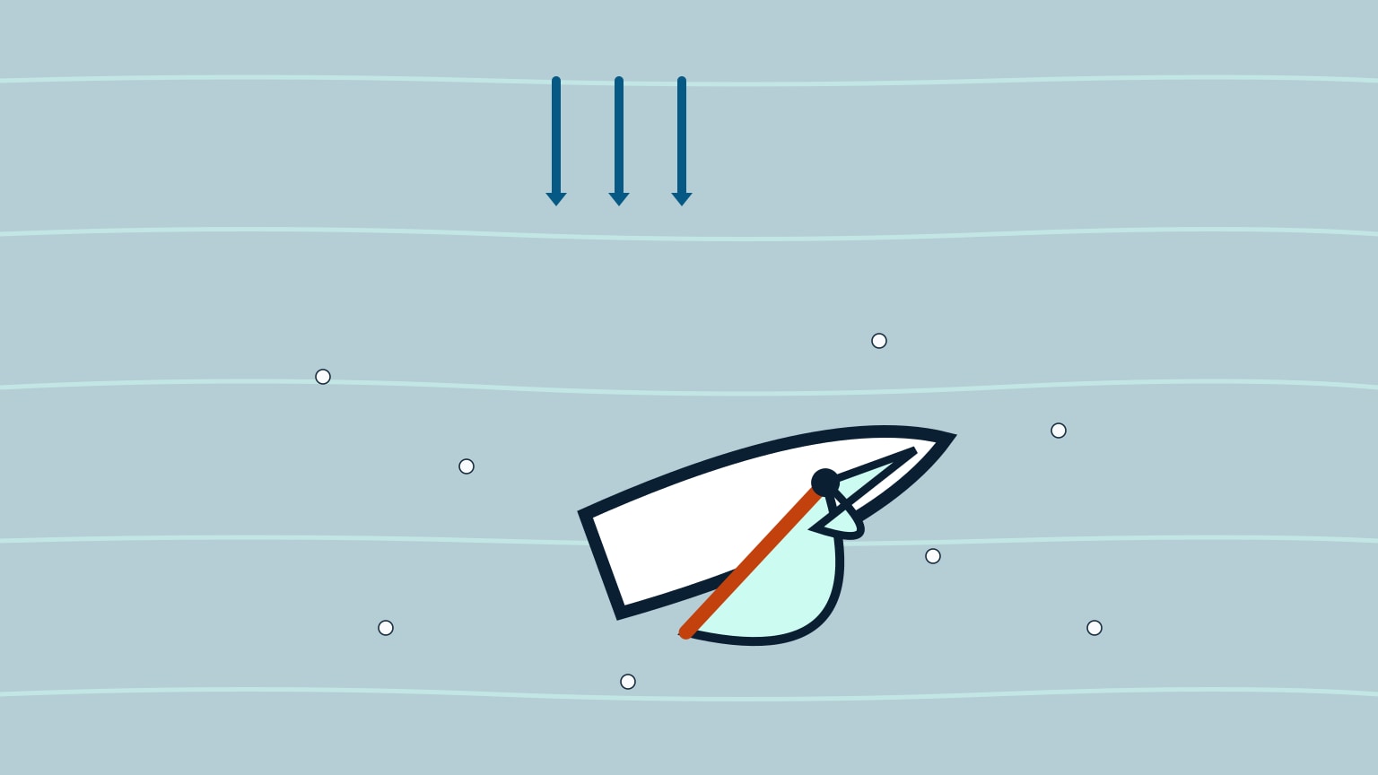 A single sailboat viewed from directly above on pale blue water with faint ripple lines, three short blue arrows near the top of the frame pointing straight down to show the wind, and about eight small white circles scattered around the boat marking whitecaps. The hull points up and to the right; a small foresail sits just ahead of the mast and a larger curved mainsail behind it both belly toward the lower left, with an orange boom line running from the mast to the mainsail's corner.