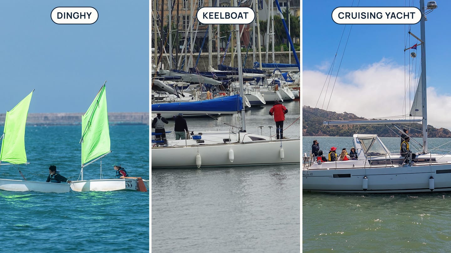 Small dinghies, a day keelboat, and a cruising yacht labelled Dinghy, Keelboat, and Cruising Yacht