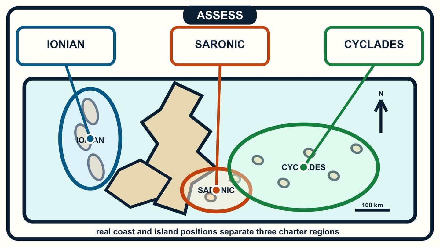 Ionian, Saronic, and Cyclades areas occupy distinct positions around a recognisable Greece coastline and island field.