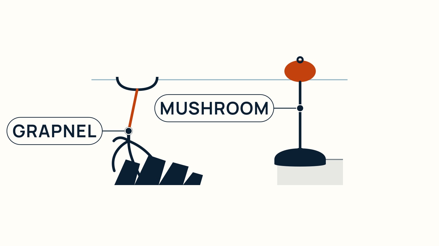 A split scene: on the left, a small dinghy anchored with a folding grapnel anchor hooked among underwater rocks; on the right, a mooring buoy floating above a mushroom-shaped anchor half-buried in soft mud on the seabed