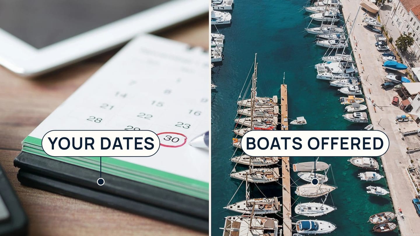 Marked calendar labelled YOUR DATES beside a marina fleet labelled BOATS OFFERED