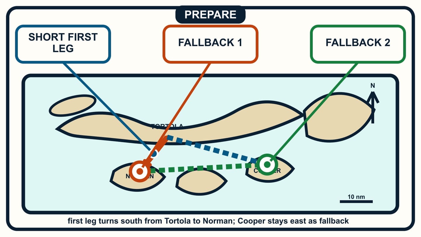 The first route turns south from Tortola to Norman while two alternate tracks lead east toward Cooper.
