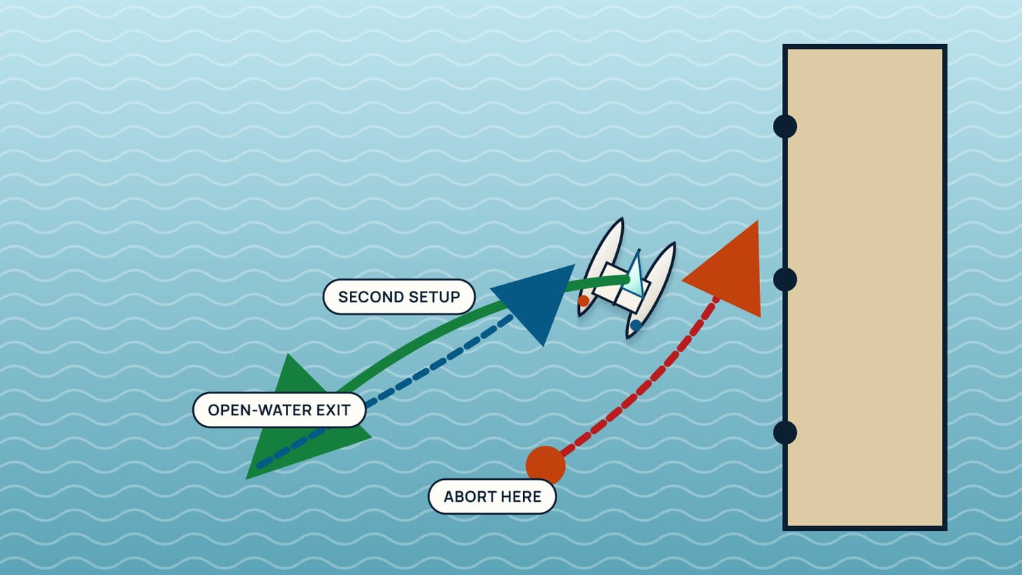 A red dashed approach stops at an abort point, a green track exits to open water, and a blue dashed track marks the second setup.