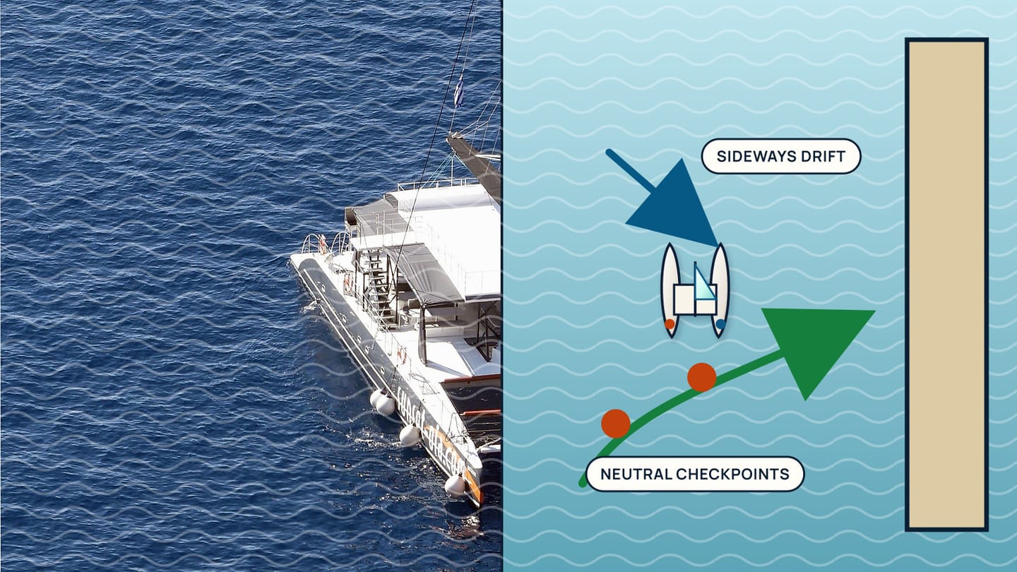 Aerial catamaran photograph beside a berth plan with two neutral checkpoints, a sideways-drift arrow, and a slow curved approach.
