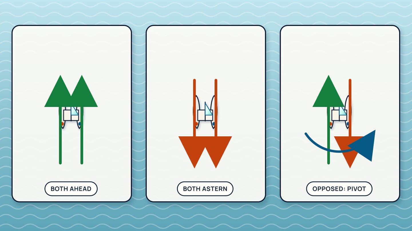 Three catamaran plans show both engines ahead, both astern, and opposed ahead-and-astern thrust rotating the boat.