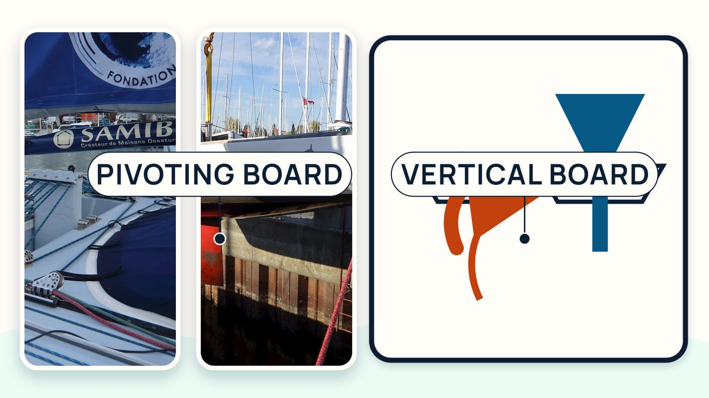 A photographed swing-keel mechanism and exposed fixed keel beside centreboard and daggerboard movement diagrams