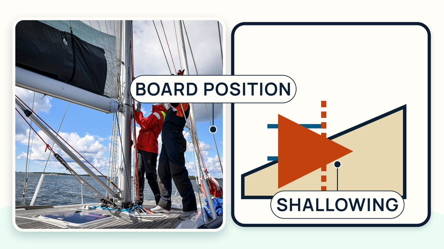 A sailor at the helm checking a board-position indicator while approaching a shallow shoreline