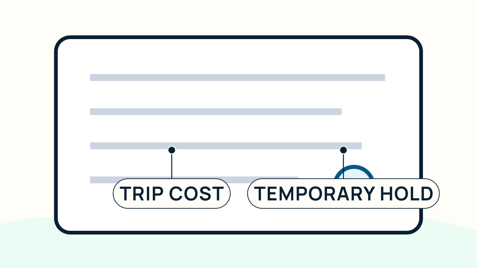 A traveller's charter budget showing separate lines for the yacht, waiver, deposit hold, and return inspection