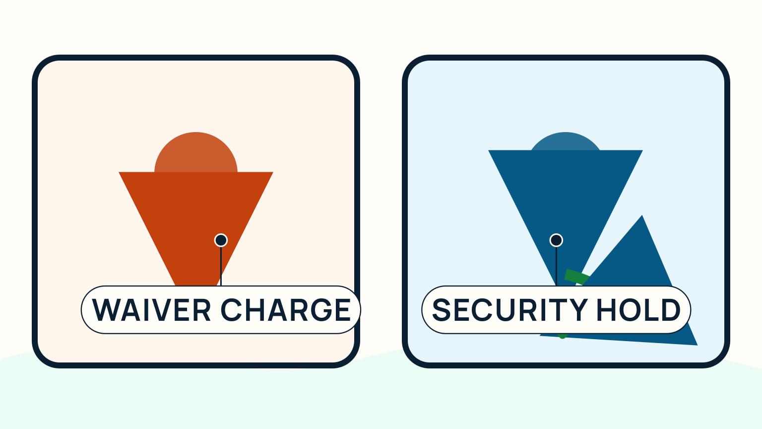 A clear charter cost sheet separating an upfront waiver charge from a pre-embarkation security-deposit hold