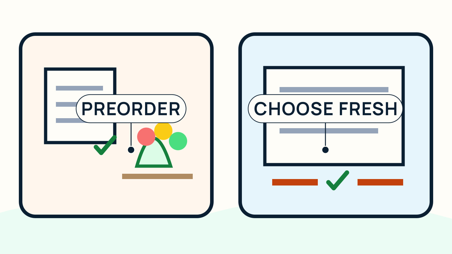 Two panels compare a preorder checklist and produce basket with a choose-fresh checklist