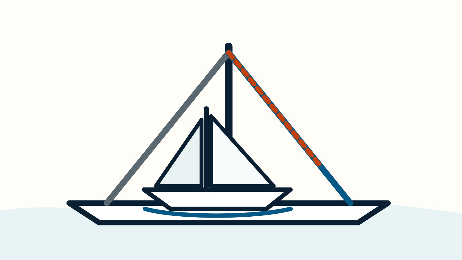A white sailboat with a navy mast has a grey windward shroud, blue leeward shroud and orange dashed support line