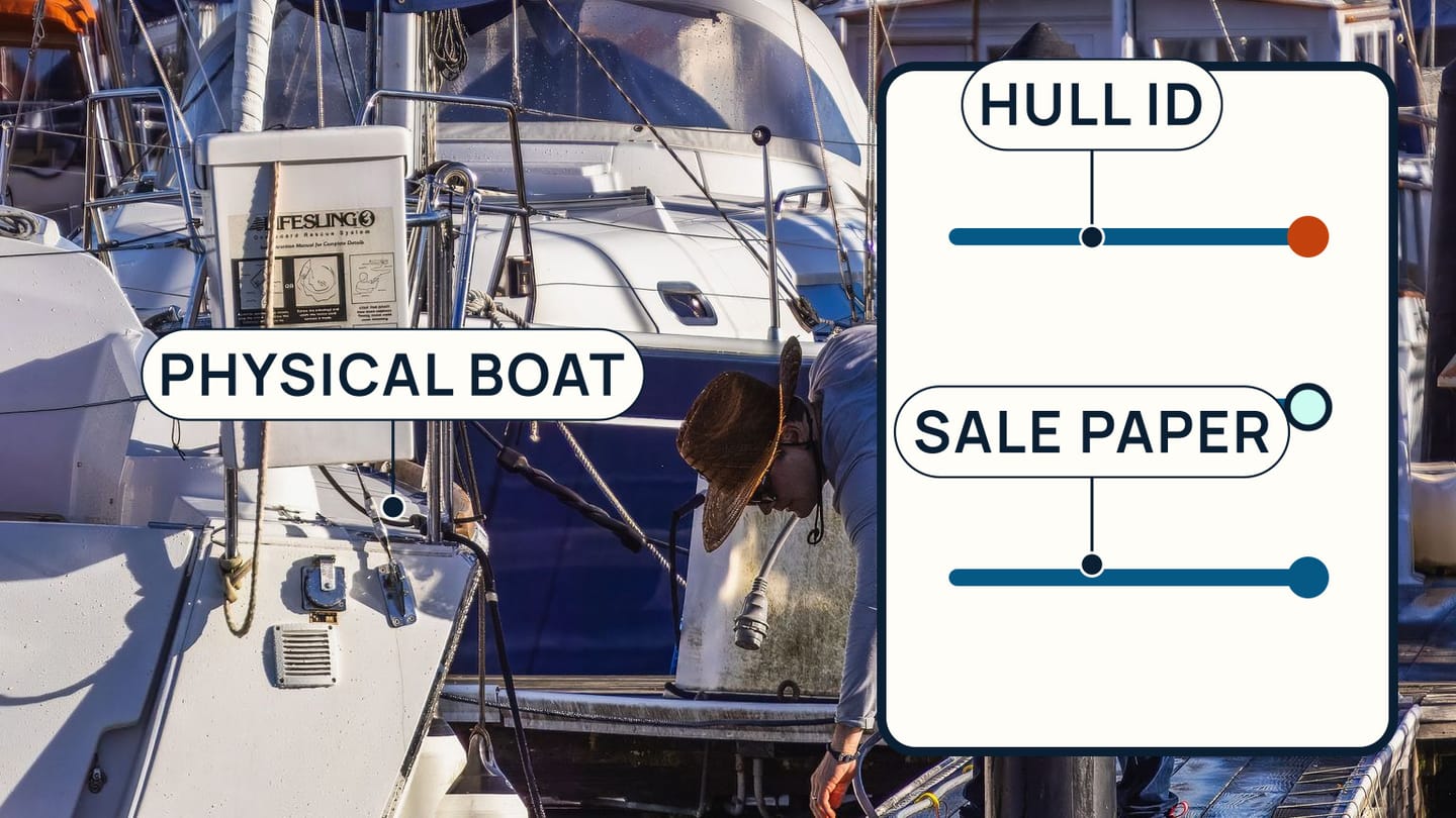A docked sailboat beside a record panel labelled physical boat, hull ID, and sale paper