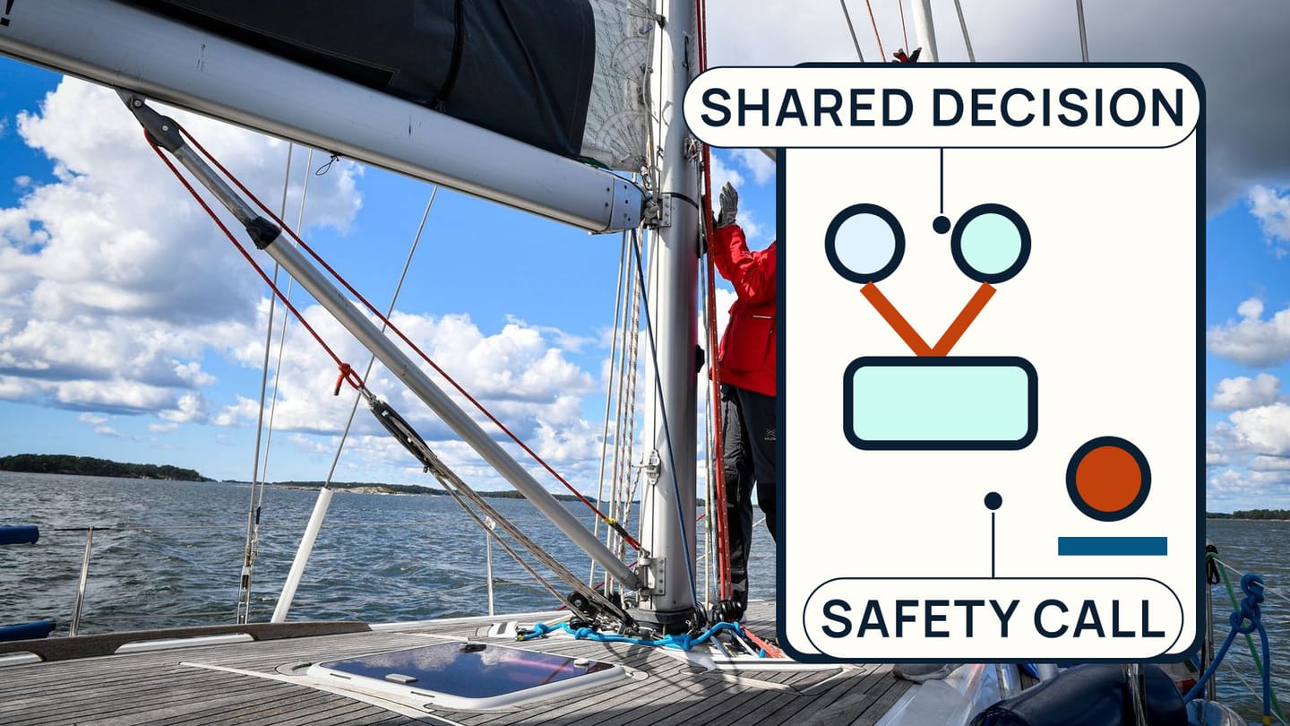 Sailors aboard beside a diagram separating a shared decision from one safety call