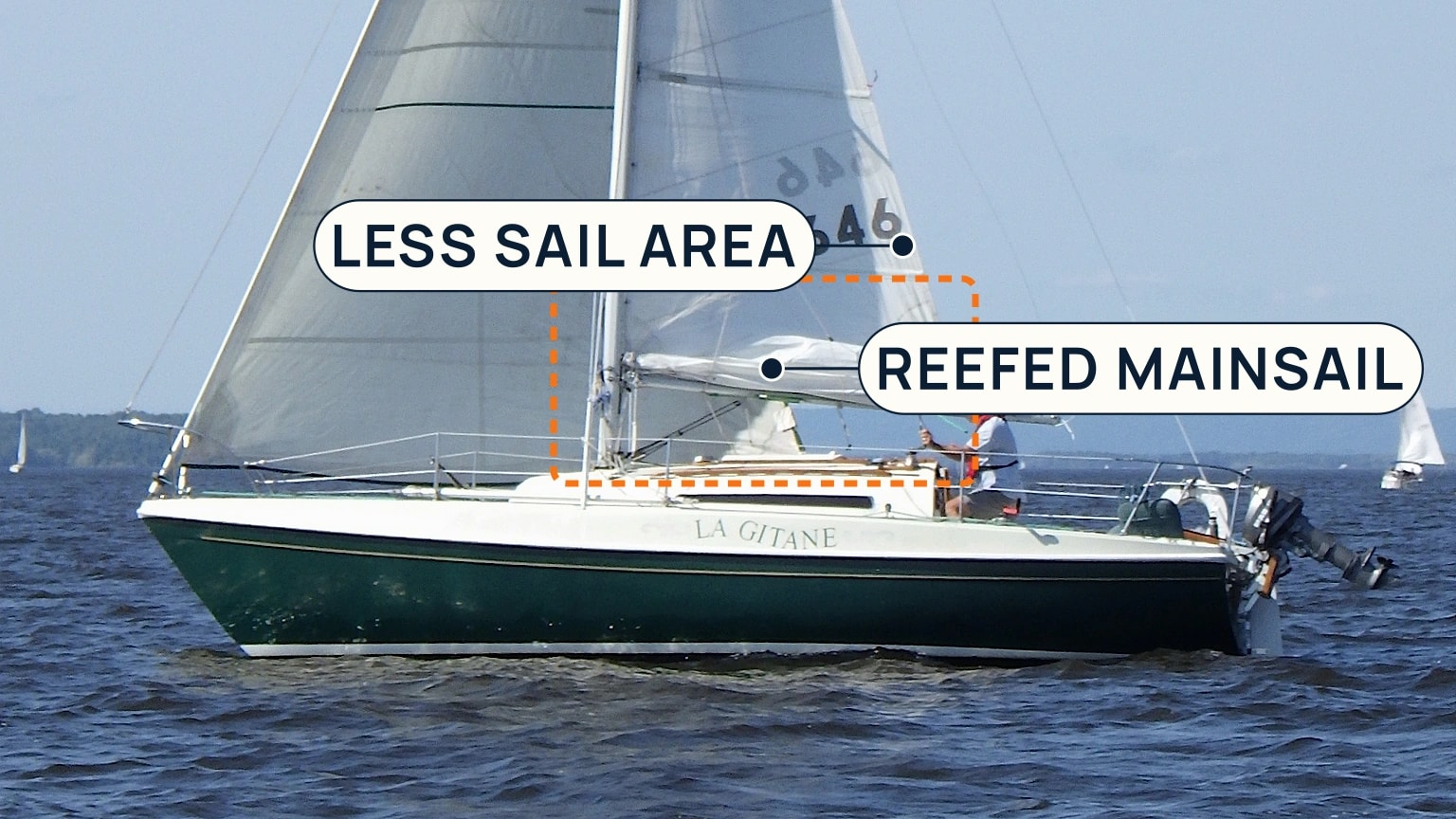 A reefed sloop sails upright with the reduced mainsail area clearly marked