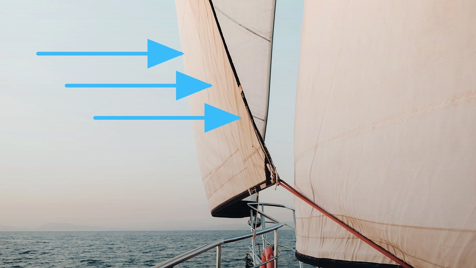 Blue airflow arrows approach the leading edge of a filled jib