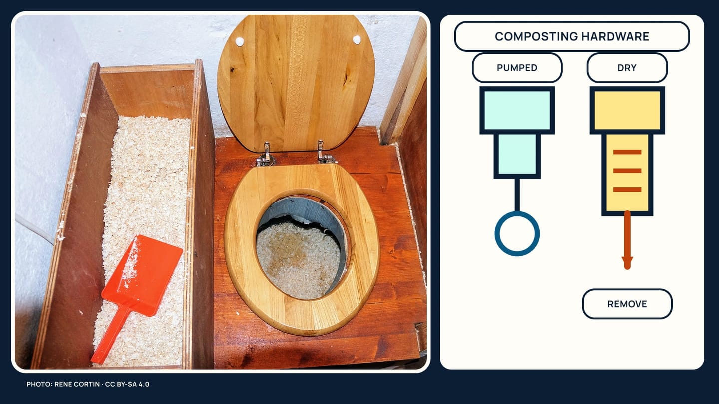 A composting toilet photographed with its solids chamber and dry cover material visible
