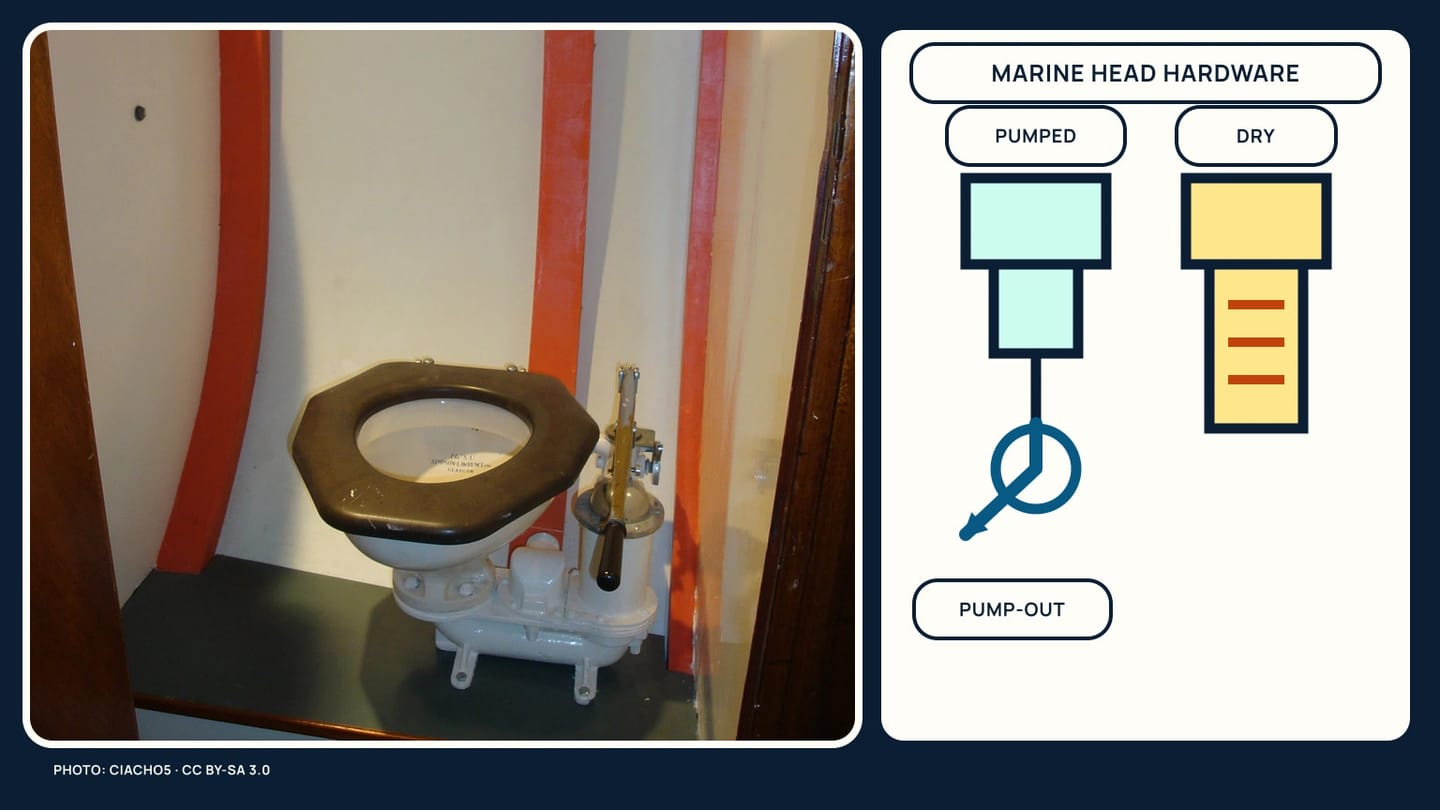 A marine toilet photographed beside a close view of its bowl, hand pump, and cabin installation