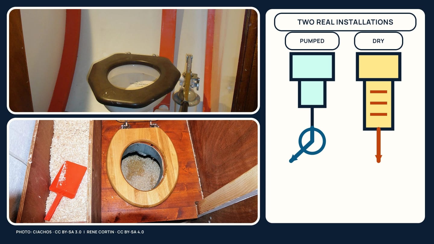 A marine toilet and a composting toilet shown side by side