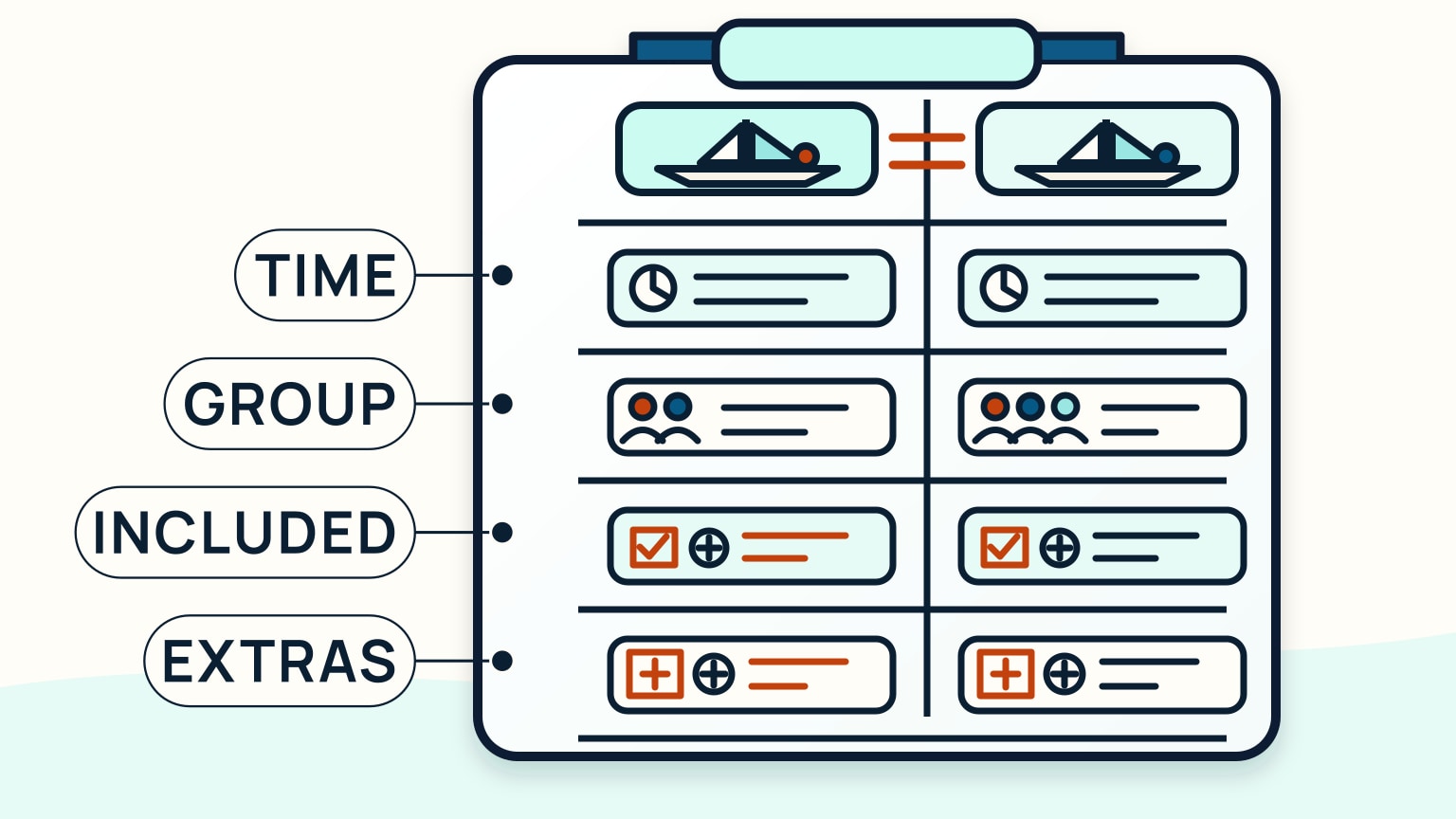 Two course offers compared with the same four worksheet rows: time, group, included items, and extras