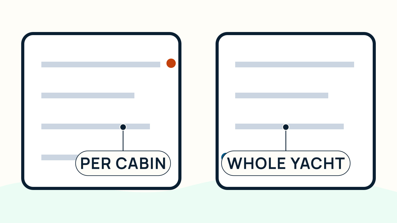 A couple comparing a per-cabin quote and a whole-yacht quote for the same sailing dates