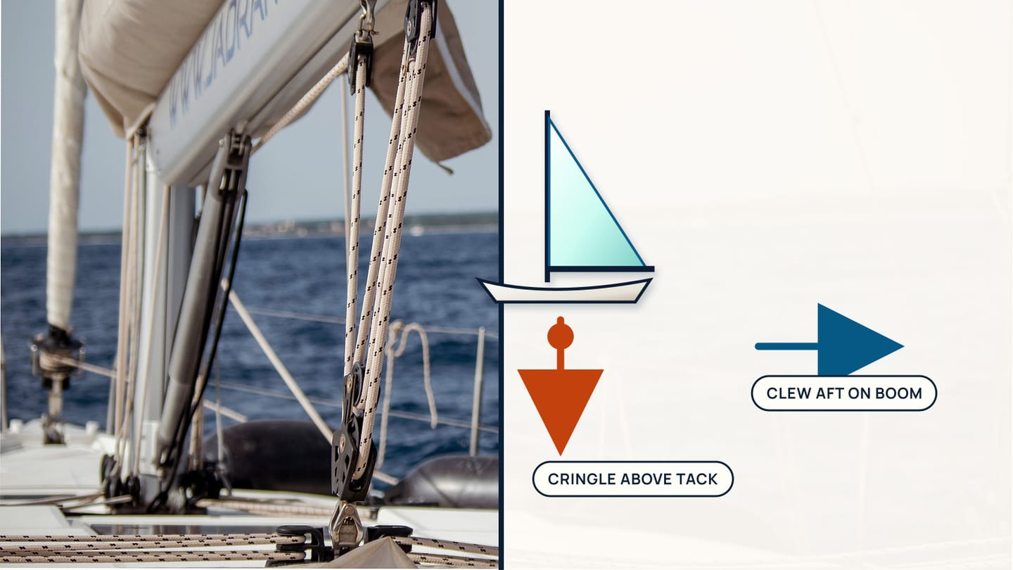 Boom-rigging photograph beside a sail cutaway marking the cringle above the tack and the clew aft on the boom.