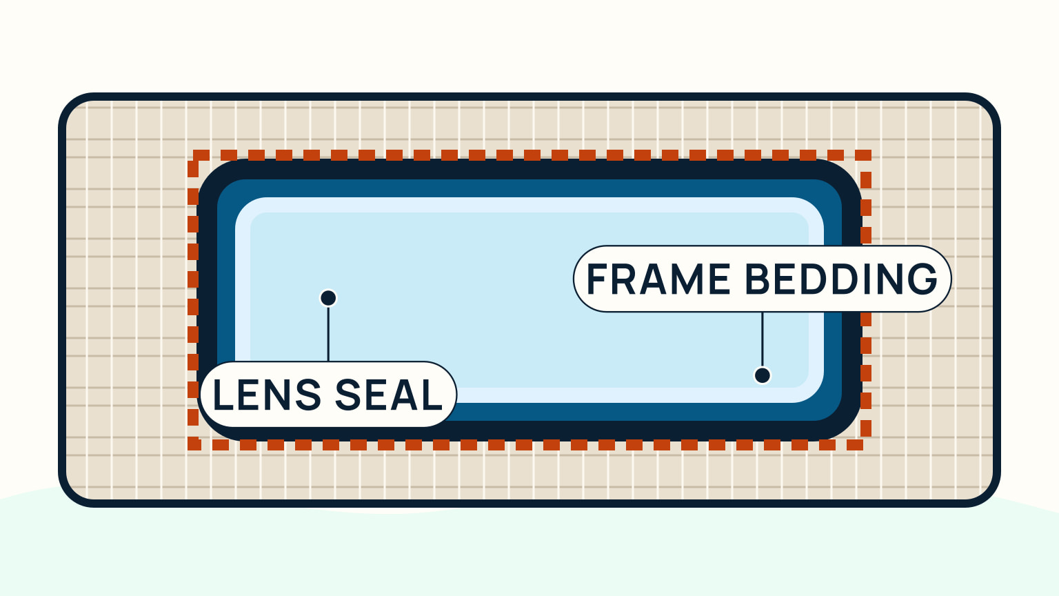 Split close-up showing the hatch lens edge and the separate frame-to-deck bedding line