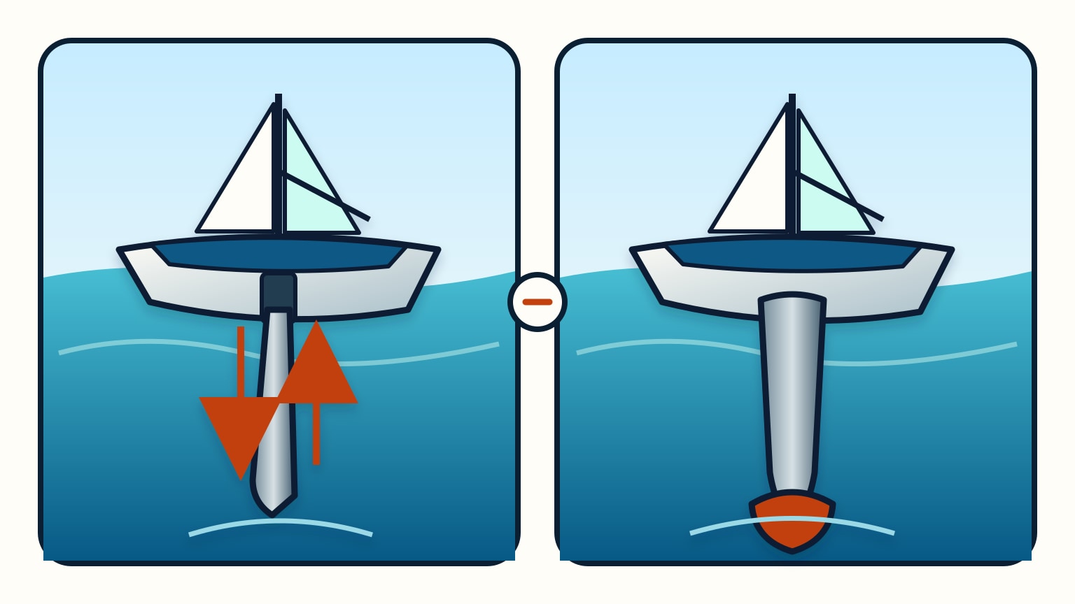 Underwater comparison of a light retractable centreboard and a deep ballasted keel