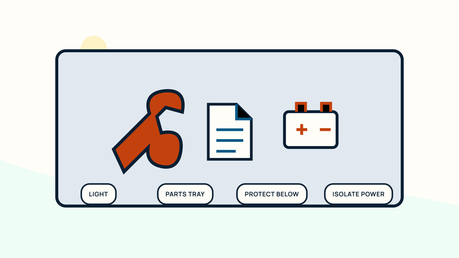 Prepared work area with wrench, document, battery, light, parts tray, cover, and isolation