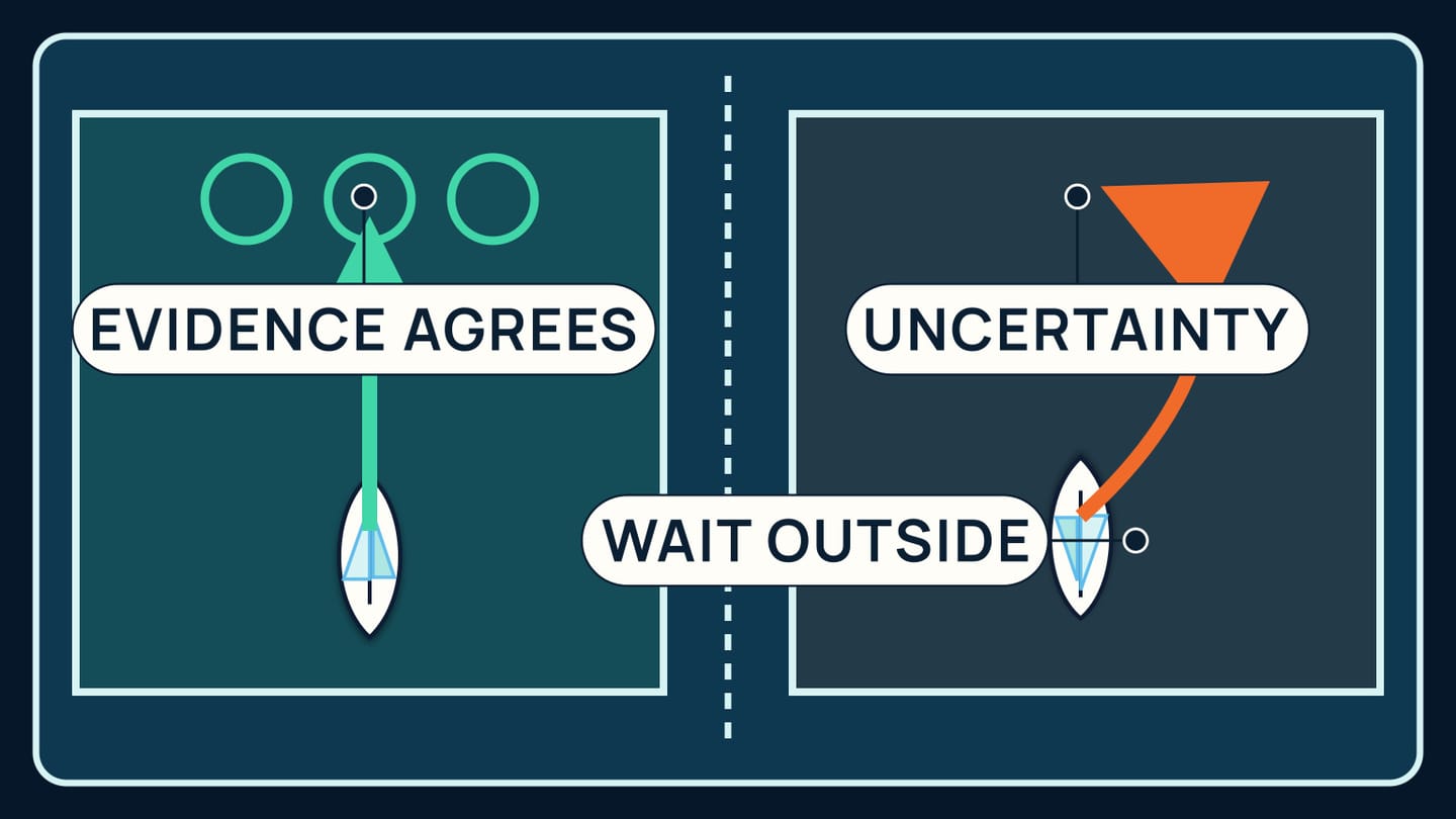 A go or wait diagram compares verified entry evidence with a separate offshore contingency route