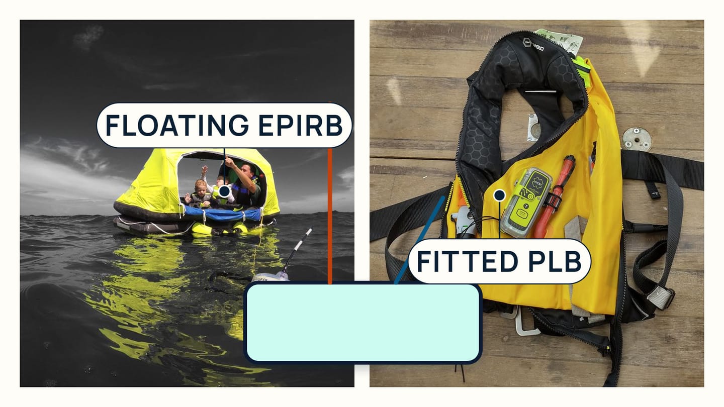 Close views of a tall floating EPIRB and a compact PLB secured in a lifejacket