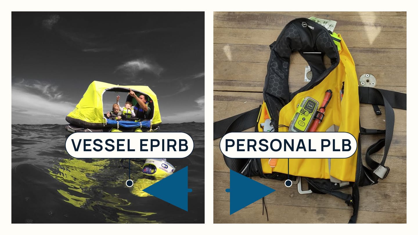 A floating EPIRB beside a PLB fitted inside a lifejacket