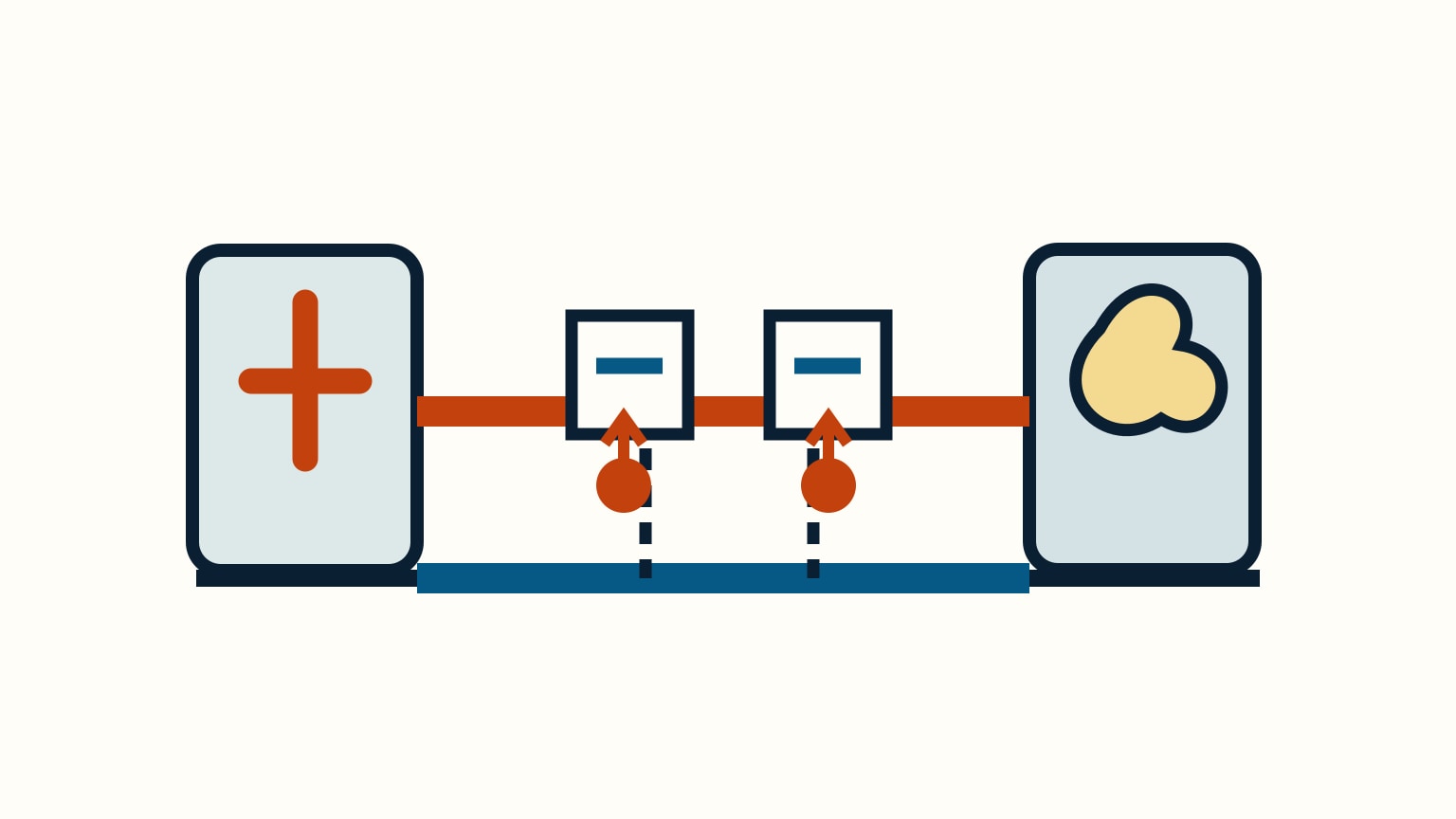 A battery, two meter points, orange positive path, and blue return path form one circuit drawing