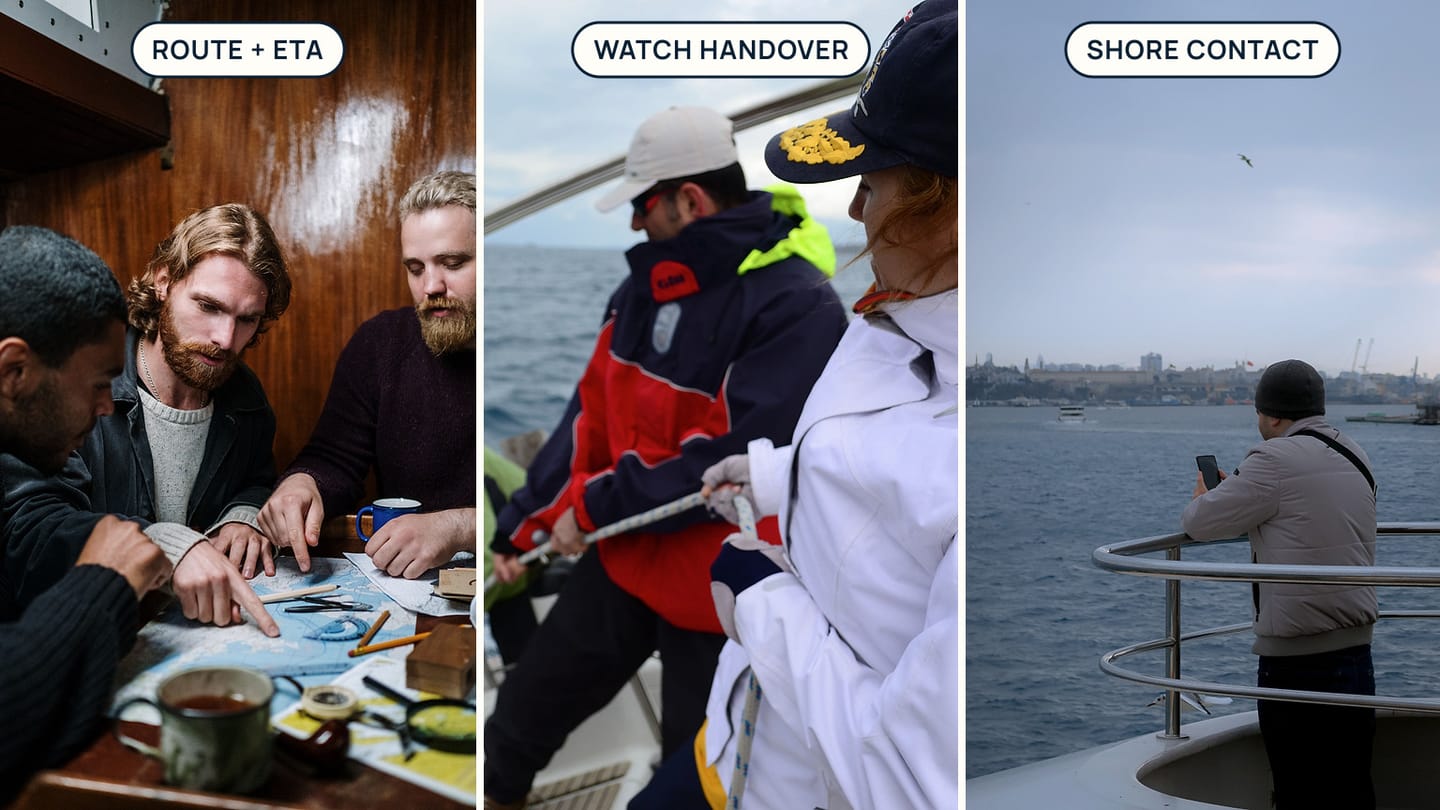 Panels labelled ROUTE + ETA, WATCH HANDOVER, and SHORE CONTACT show a chart discussion, yacht crew, and a person using a phone aboard