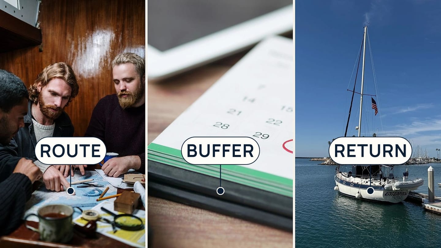 Chart planning, a marked calendar, and a docked yacht labelled ROUTE, BUFFER, and RETURN