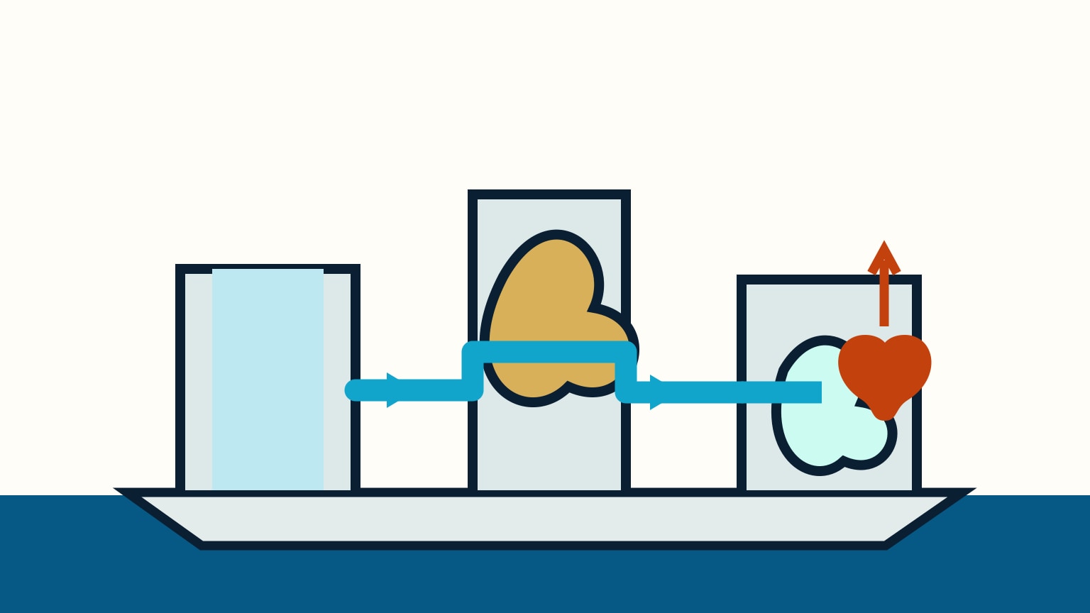 A boat plumbing drawing links a water tank, strainer, pump, and tap with a blue line