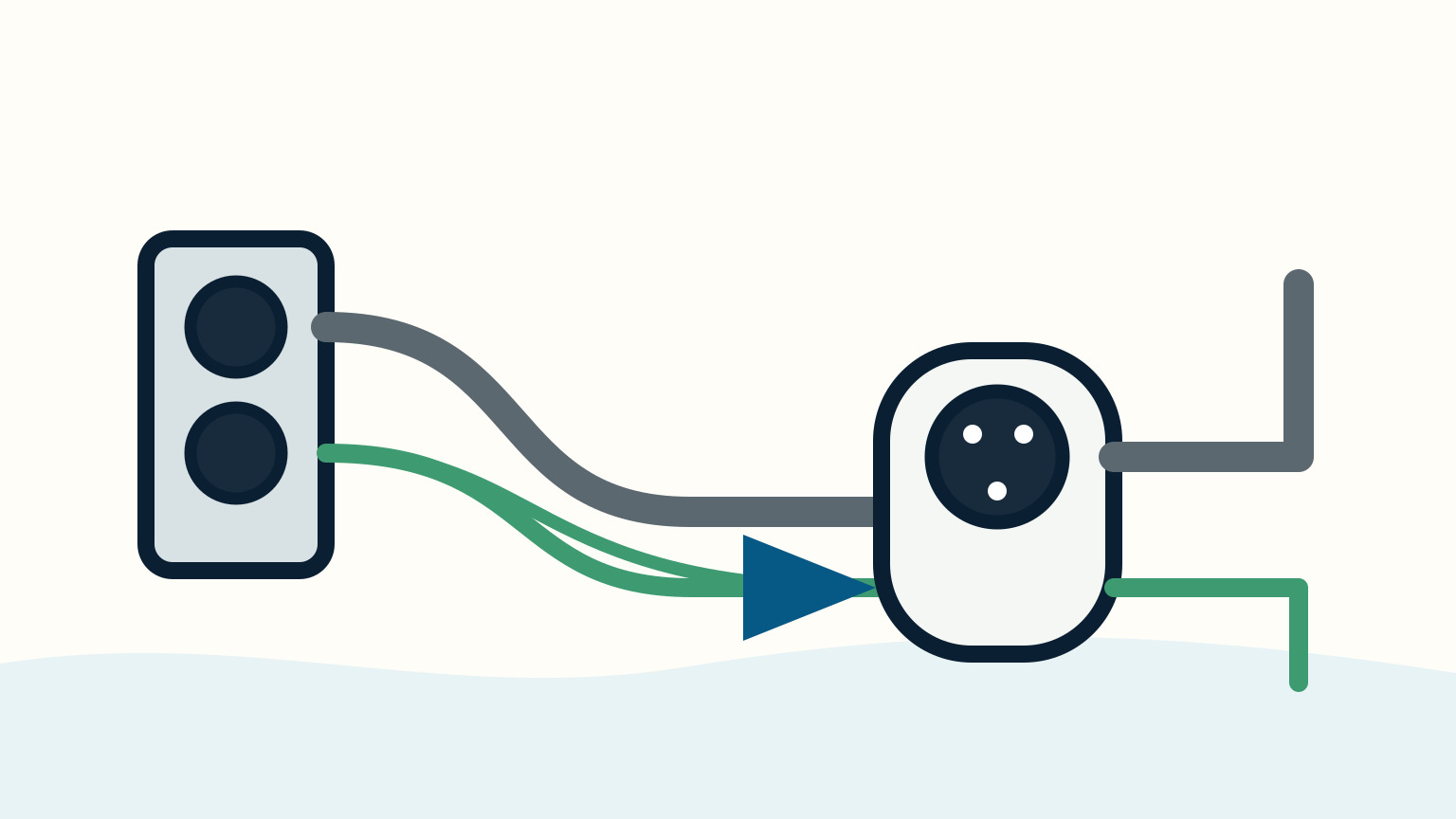 Grey and green shore-power paths run from a pedestal through a round inlet to separate right-side routes