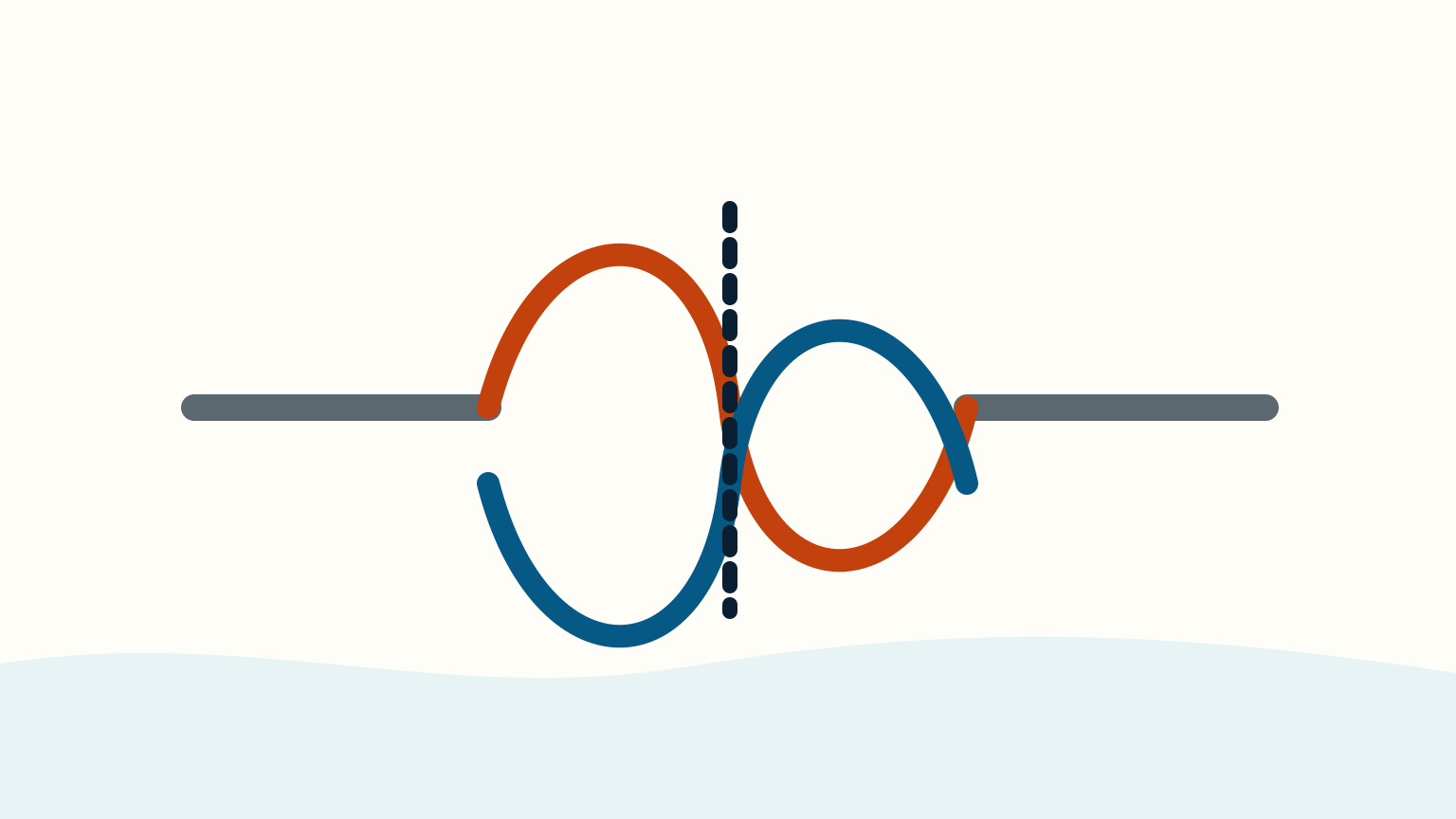 Two orange and blue transformer windings curve on opposite sides of a dashed central gap