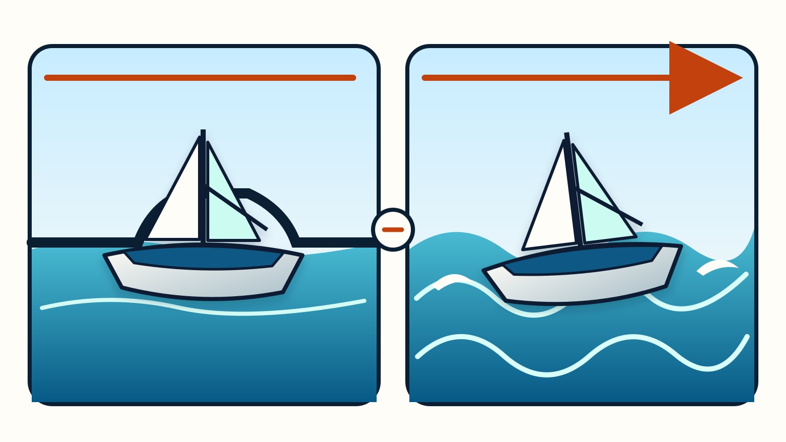 Protected lesson area and exposed water showing why the same wind number can mean different conditions