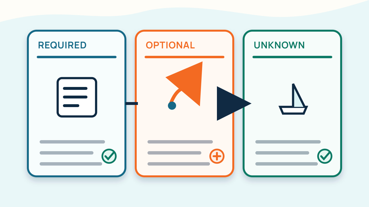 A project-scope sheet separates required work, optional work and unknowns