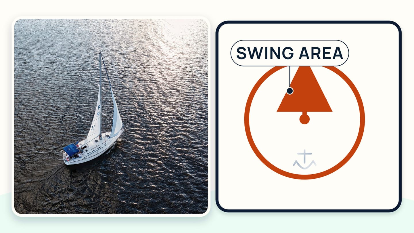 An aerial sailboat photograph beside a circular swing-area diagram