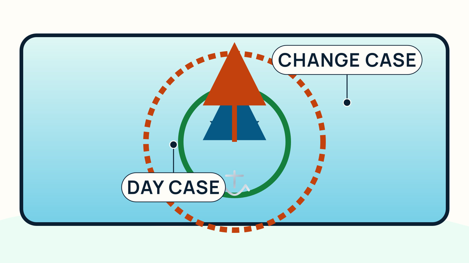 Two overhead swing circles showing a smaller daytime rode radius and a larger change-case radius at deeper water