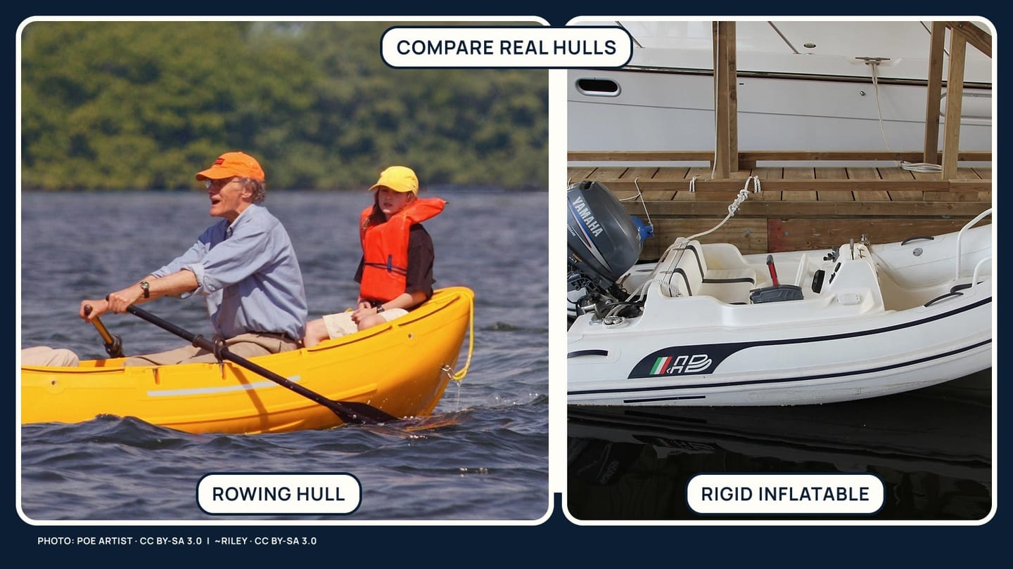 A rigid rowing dinghy and a rigid inflatable motor dinghy compared in real photographs