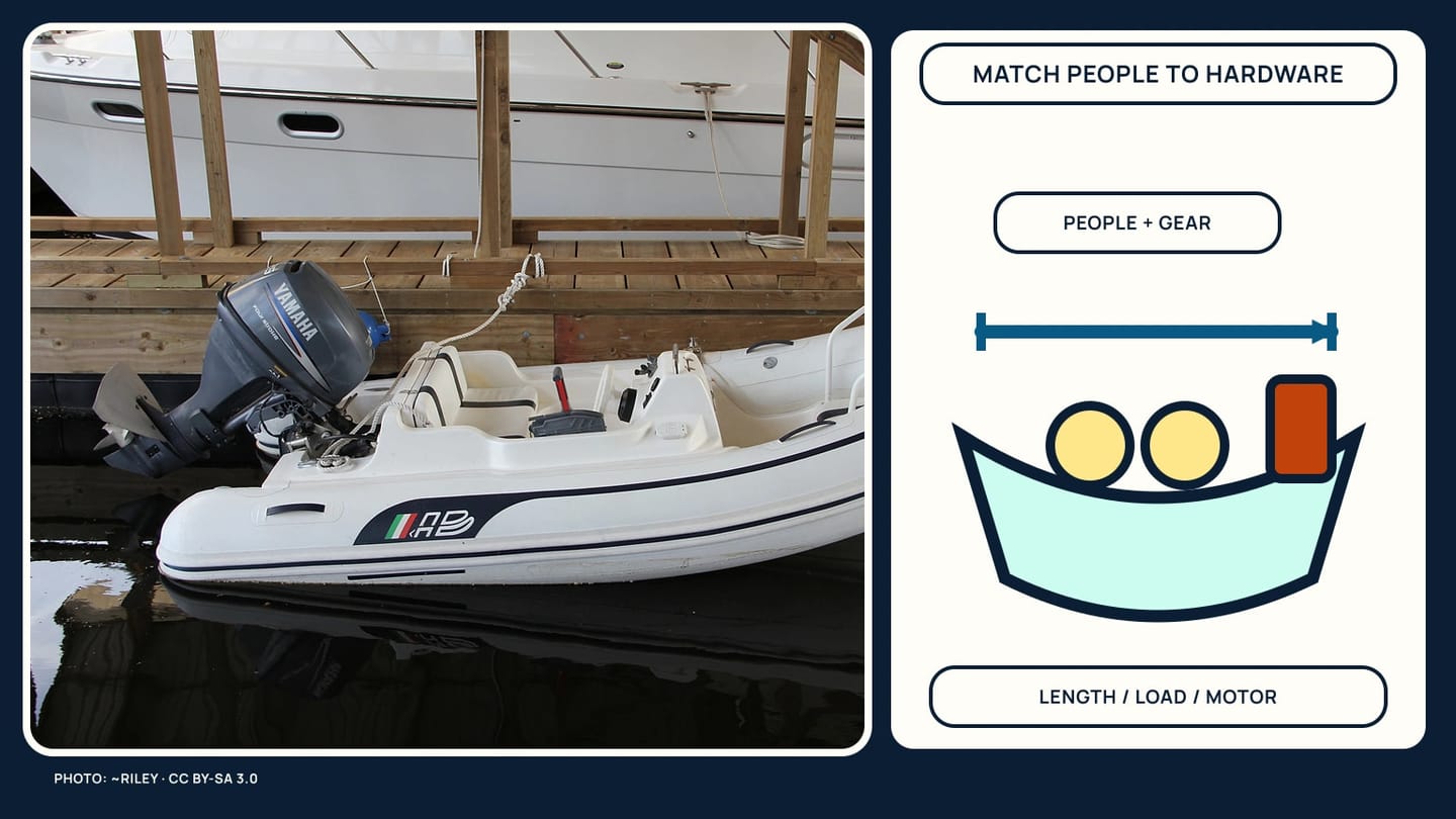 A real motor dinghy with its passenger space, tubes, and outboard shown in close views