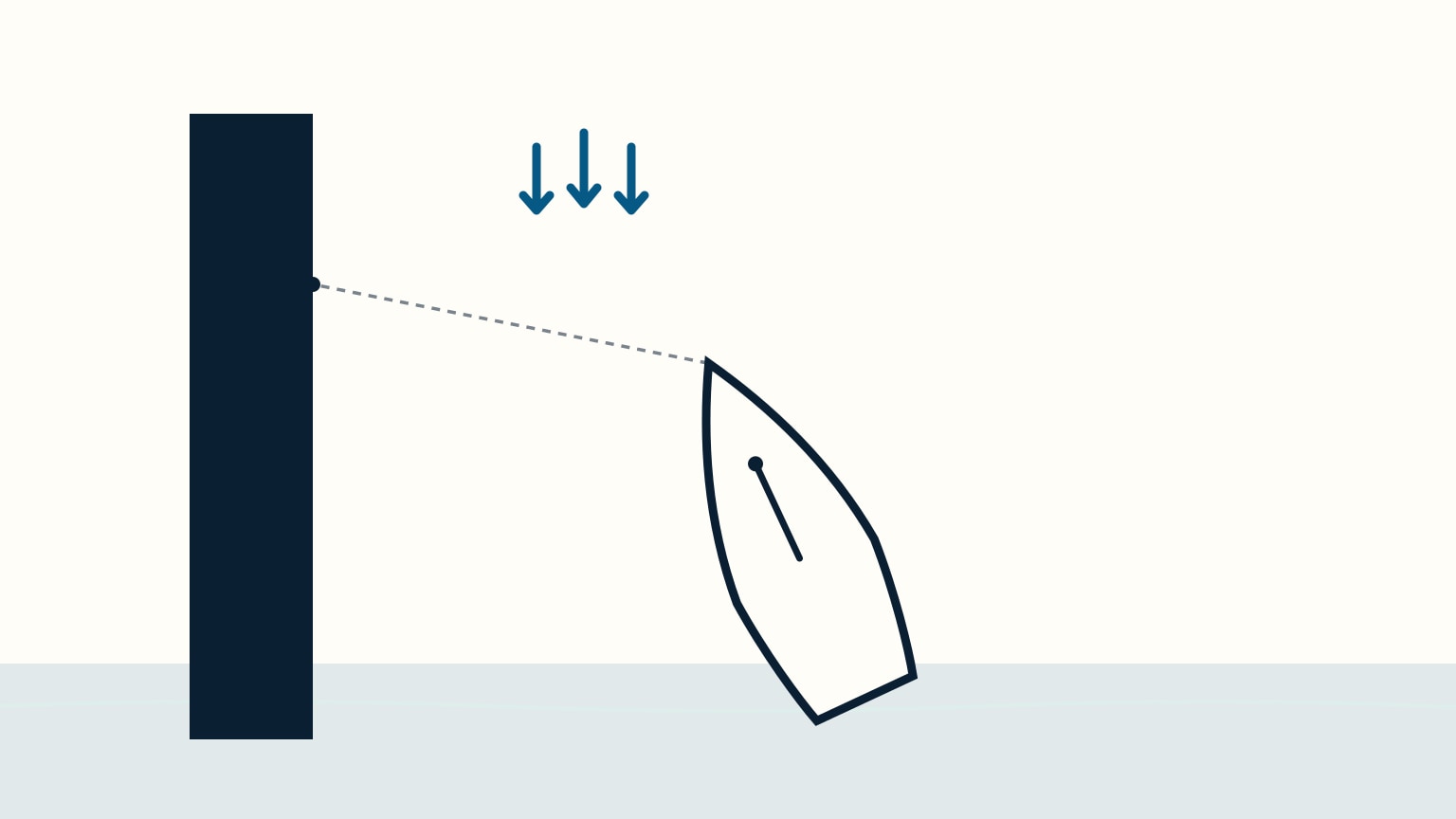 Overhead view of a sailboat, bare mast and no sails, motoring toward a dock at a shallow angle, with wind arrows above it and a dashed line running from its bow to one aim point on the dock