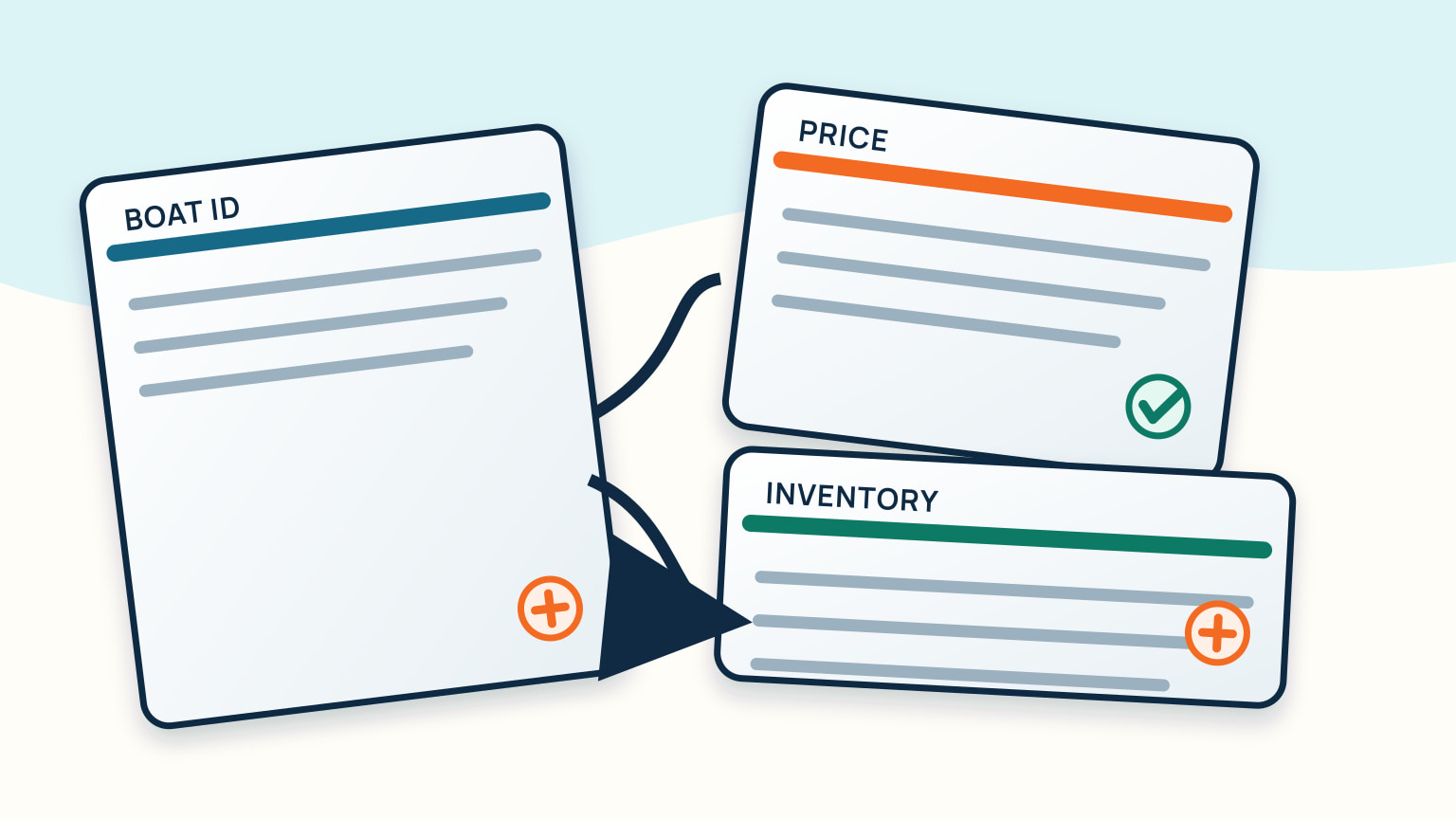A written offer shows boat identification, price and inventory as distinct fields